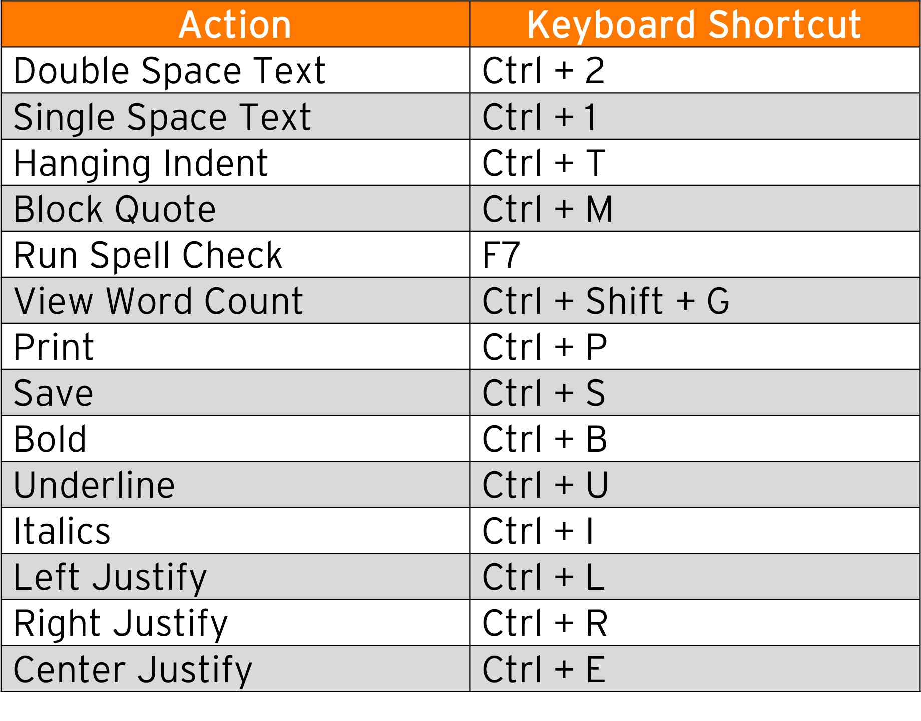 Keyboard shortcuts for text size and bold macbook pro